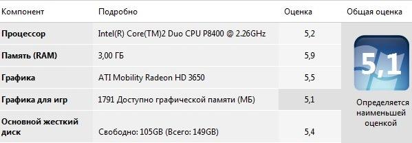 Toshiba Satellite  A300, фото 8