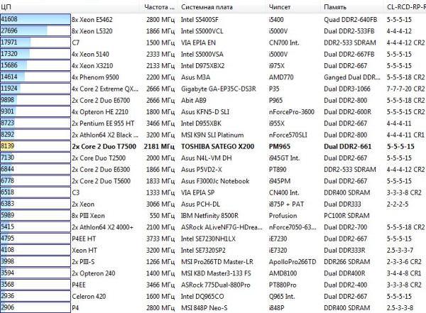 Toshiba Satellite (Satego) X200-21U, фото 19