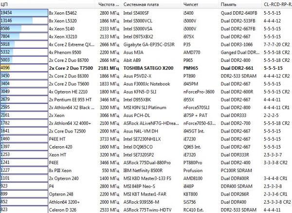 Toshiba Satellite (Satego) X200-21U, фото 20