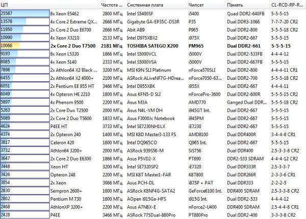 Toshiba Satellite (Satego) X200-21U, фото 17