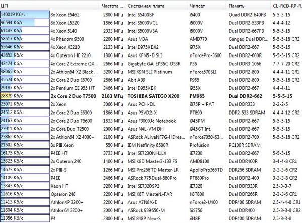 Toshiba Satellite (Satego) X200-21U, фото 18
