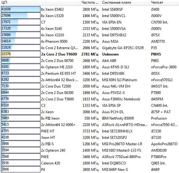 Toshiba Qosmio X300-13P, фото 10