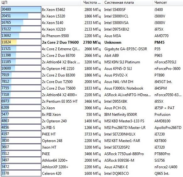 Toshiba Qosmio X300-13P, фото 12