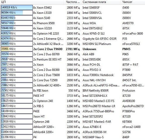 Toshiba Qosmio X300-13P, фото 13