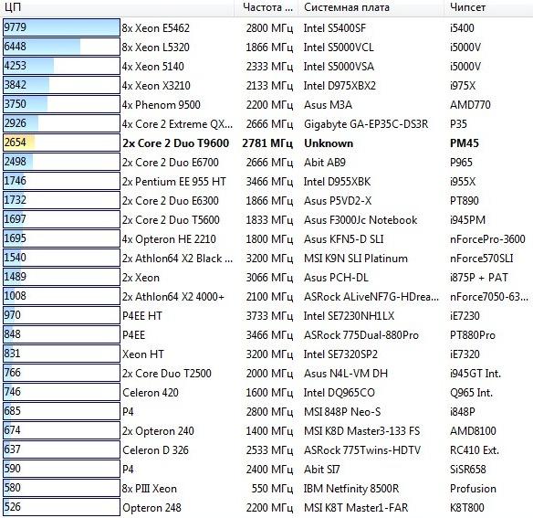 Toshiba Qosmio X300-13P, фото 15