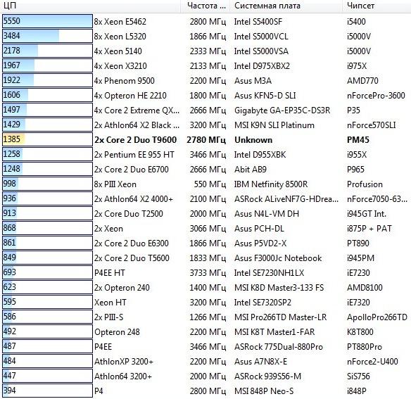 Toshiba Qosmio X300-13P, фото 16