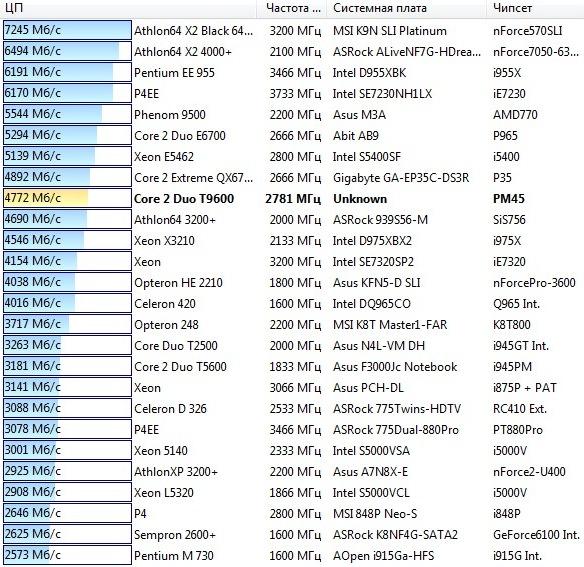 Toshiba Qosmio X300-13P, фото 19