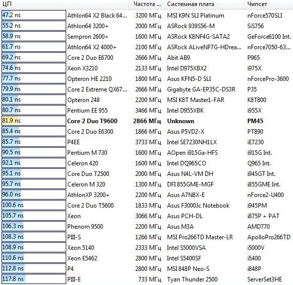 Toshiba Qosmio X300-13P, фото 20