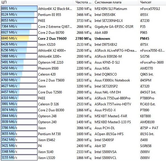 Toshiba Qosmio X300-13P, фото 17
