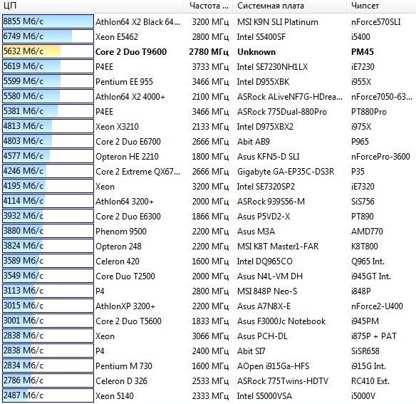 Toshiba Qosmio X300-13P, фото 18