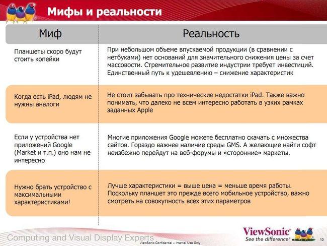 Анонс новых моделей планшетов и коммуникаторов Viewsonic 2011 года, фото 23