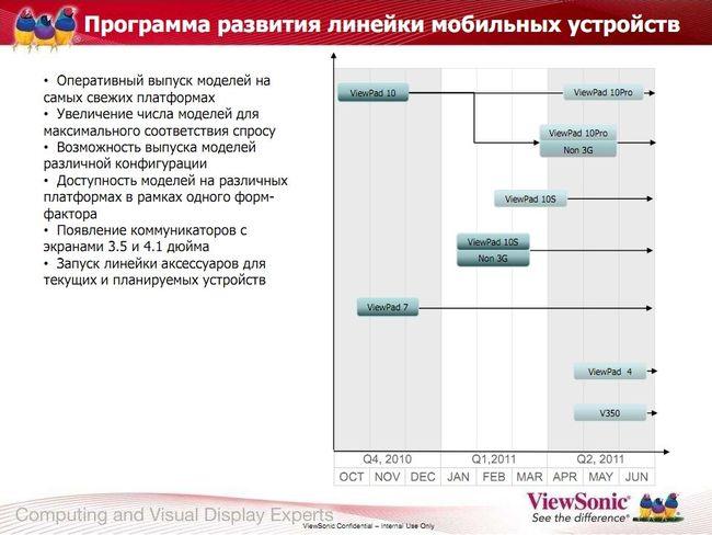 Анонс новых моделей планшетов и коммуникаторов Viewsonic 2011 года, фото 25