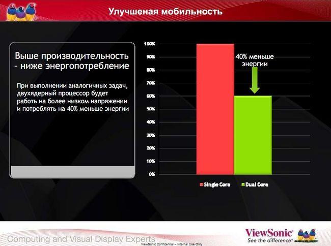 Анонс новых моделей планшетов и коммуникаторов Viewsonic 2011 года, фото 31