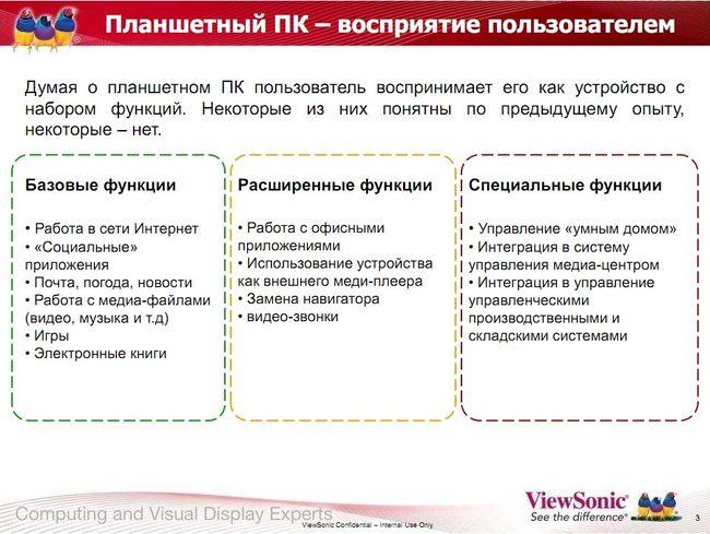Анонс новых моделей планшетов и коммуникаторов Viewsonic 2011 года, фото 17
