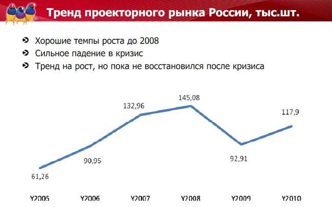 Анонс новых моделей планшетов и коммуникаторов Viewsonic 2011 года, фото 8