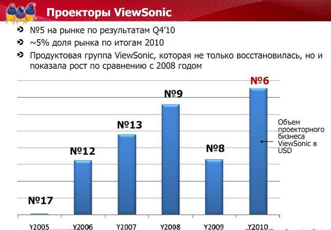 Анонс новых моделей планшетов и коммуникаторов Viewsonic 2011 года, фото 9