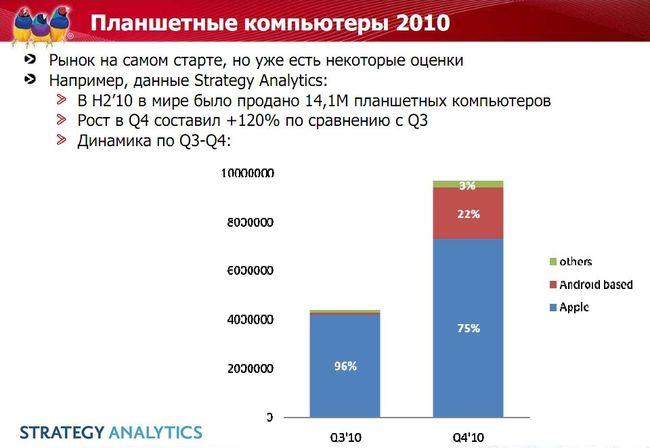 Анонс новых моделей планшетов и коммуникаторов Viewsonic 2011 года, фото 10