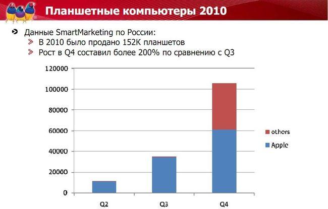Анонс новых моделей планшетов и коммуникаторов Viewsonic 2011 года, фото 11