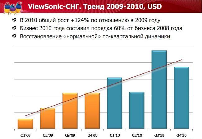 Анонс новых моделей планшетов и коммуникаторов Viewsonic 2011 года, фото 2