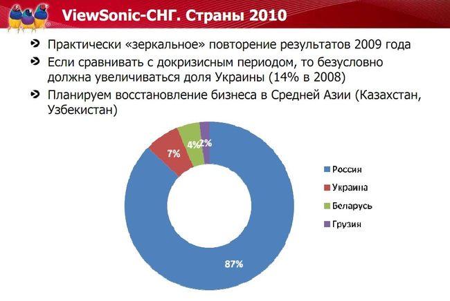 Анонс новых моделей планшетов и коммуникаторов Viewsonic 2011 года, фото 3