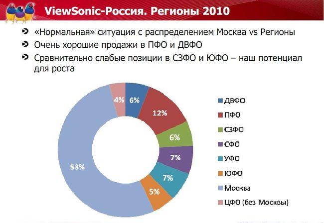 Анонс новых моделей планшетов и коммуникаторов Viewsonic 2011 года, фото 4
