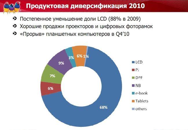 Анонс новых моделей планшетов и коммуникаторов Viewsonic 2011 года, фото 5