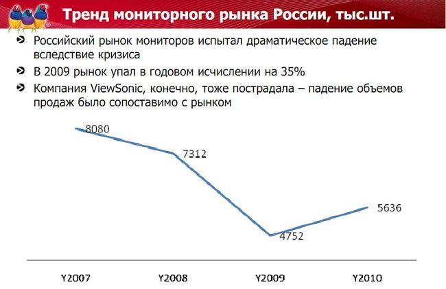 Анонс новых моделей планшетов и коммуникаторов Viewsonic 2011 года, фото 6