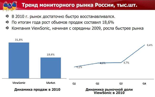 Анонс новых моделей планшетов и коммуникаторов Viewsonic 2011 года, фото 7