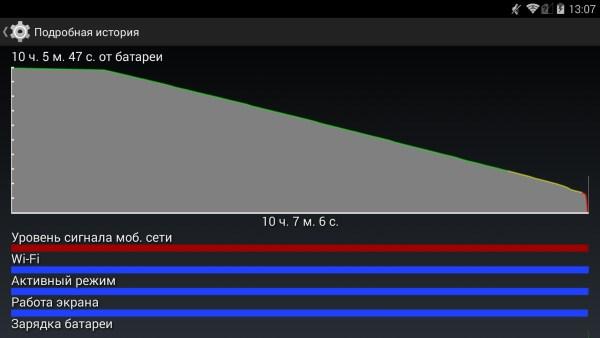 Расход батареи планшета Wexler Mobi 7 LTE