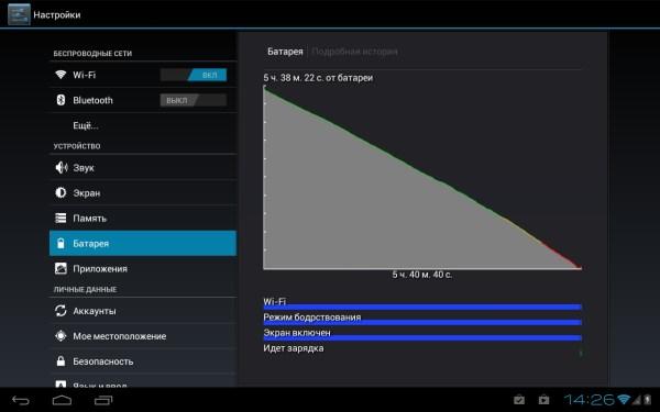 Автономная работа планшета Zifro ZT10003G