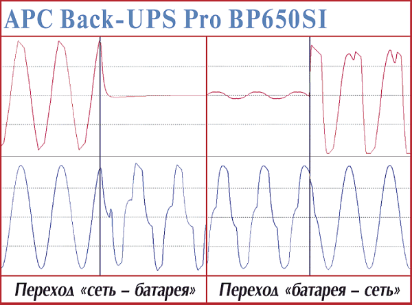 Тестируем устройства UPS, декабрь 2002, фото 17