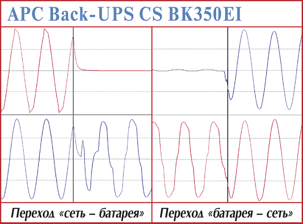 Тестируем устройства UPS, декабрь 2002, фото 12