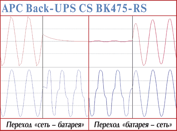 Тестируем устройства UPS, декабрь 2002, фото 13