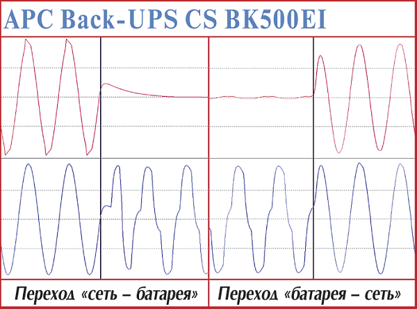 Тестируем устройства UPS, декабрь 2002, фото 14