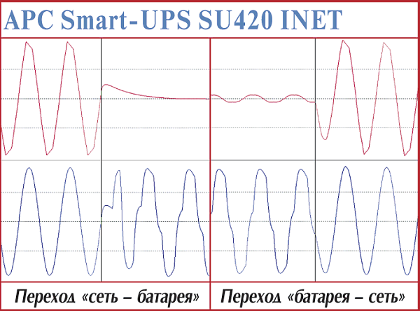 Тестируем устройства UPS, декабрь 2002, фото 21