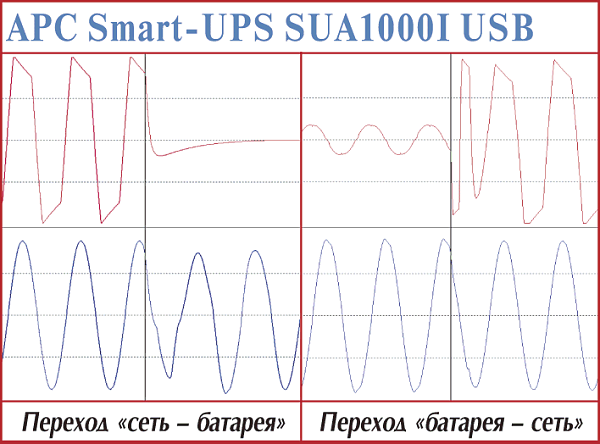 Тестируем устройства UPS, декабрь 2002, фото 26