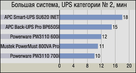 Тестируем устройства UPS, декабрь 2002, фото 72