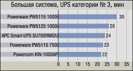 Тестируем устройства UPS, декабрь 2002, фото 73