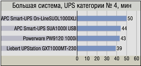 Тестируем устройства UPS, декабрь 2002, фото 74