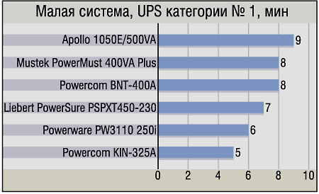 Тестируем устройства UPS, декабрь 2002, фото 67
