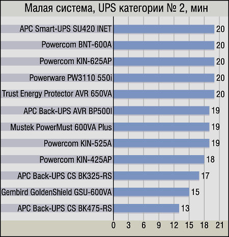 Тестируем устройства UPS, декабрь 2002, фото 68