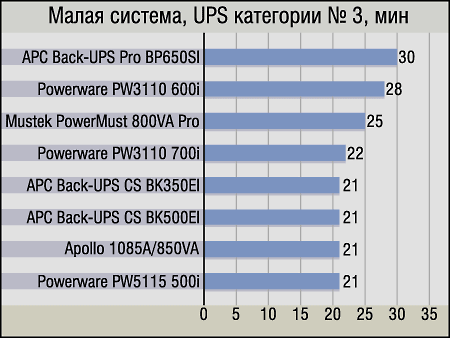 Тестируем устройства UPS, декабрь 2002, фото 69