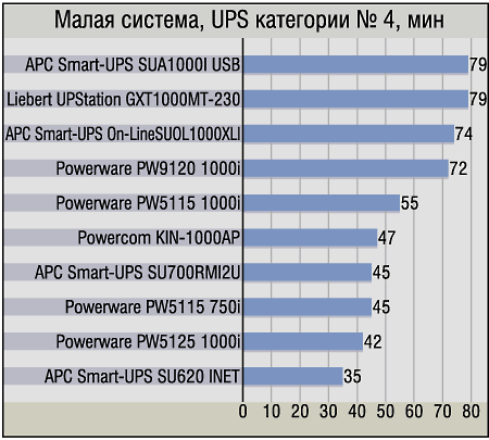 Тестируем устройства UPS, декабрь 2002, фото 70