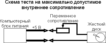 Схема теста на максимально допустимое внутреннее сопротивление Схема теста на максимально допустимое внутреннее сопротивление