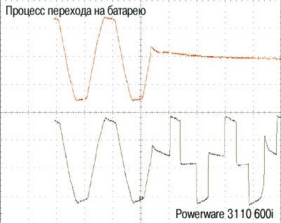 Бесперебойное питание на выбор — тестируем устройства UPS, фото 7