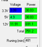Работа на максимальной мощности Thermaltake Toughpower Grand RGB 750W Gold (TPG-0750F-R)