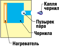 Принтер для офиса — критерии выбора., фото 1