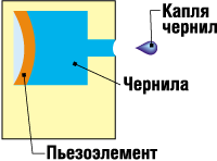 Принтер для офиса — критерии выбора., фото 2