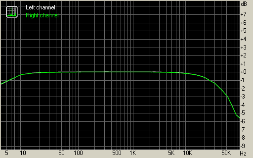 Behringer A500, фото 4