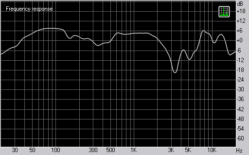 Стереонаушники закрытого типа Audio-Technica ATH-A500, фото 3